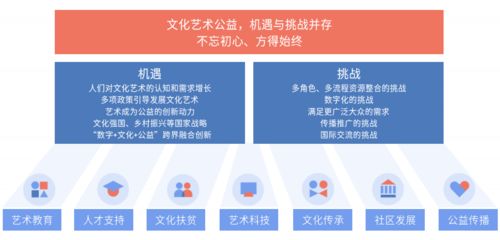 2021中國文化藝術公益白皮書發布 數字、文化與公益跨界創新成關鍵