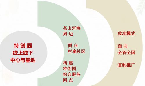 立足云南大理，點亮文化自信 特殊文化藝術創意產業園盛大啟動