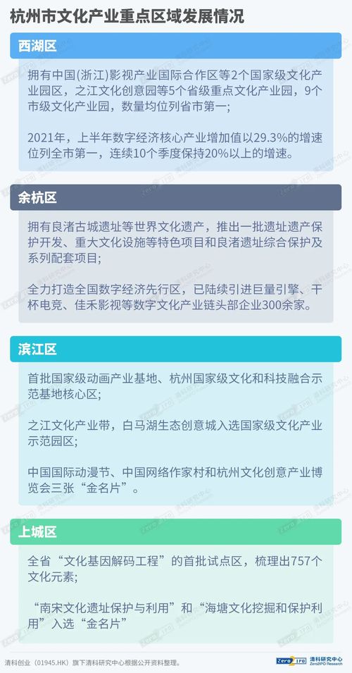 數字文化創意內容應用服務 文化科技融合加速下的逆勢崛起