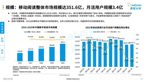 2021數(shù)字文娛產(chǎn)業(yè)全景觀察 數(shù)字文化創(chuàng)意內容應用服務報告深度解讀
